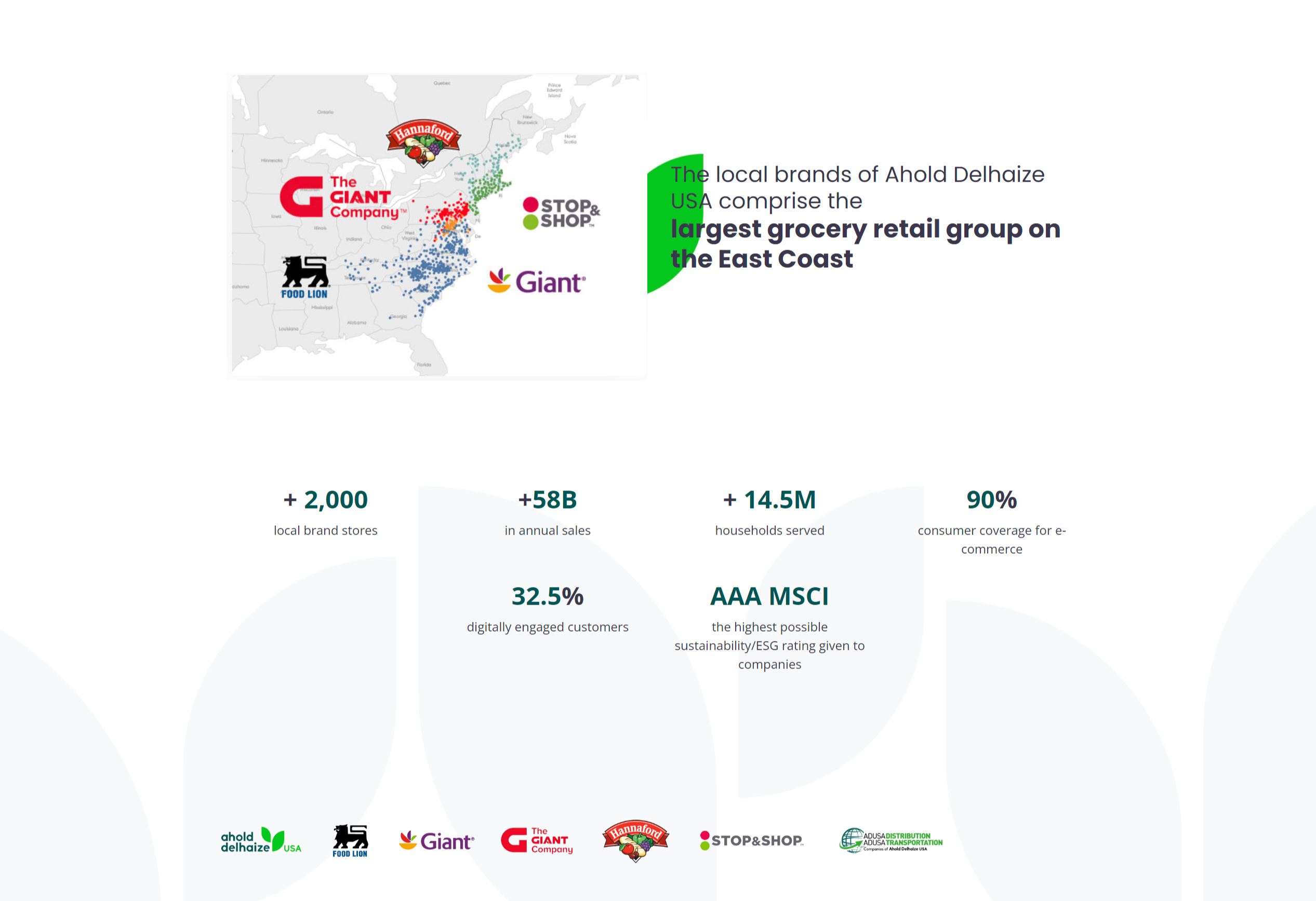 Ahold Delhaize USA-Largest Grocery Retail Group on the East Coast